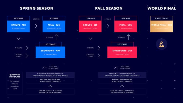 O calendário de torneios BLAST para a temporada de 2022 foi apresentado