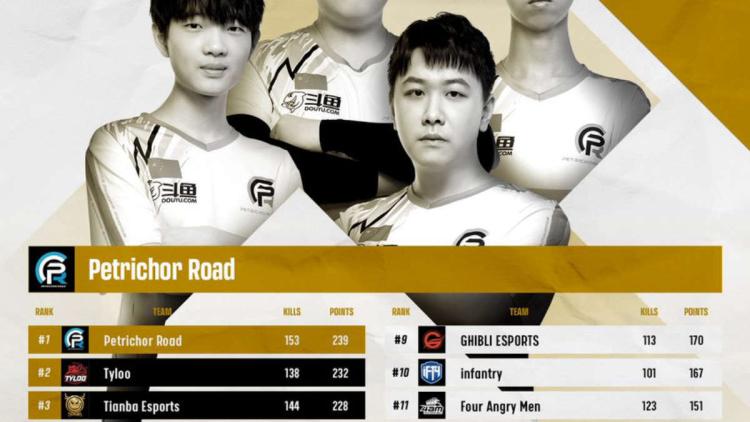 Petrichor Road tornou-se o campeão PUBG Continental Series 6: Asia