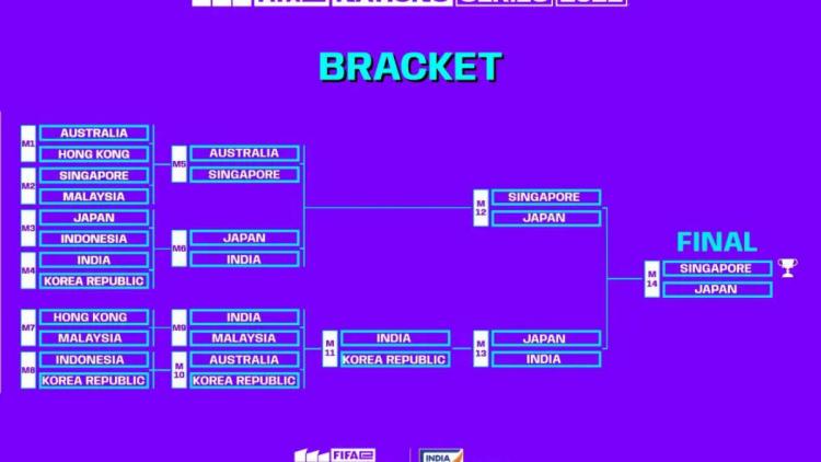 Cingapura, Japão, Índia e Coreia do Sul se classificaram para FIFAe Nations Cup 2022