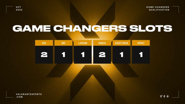 Game Changers Championship será realizado de 15 a 20 de novembro em Berlim