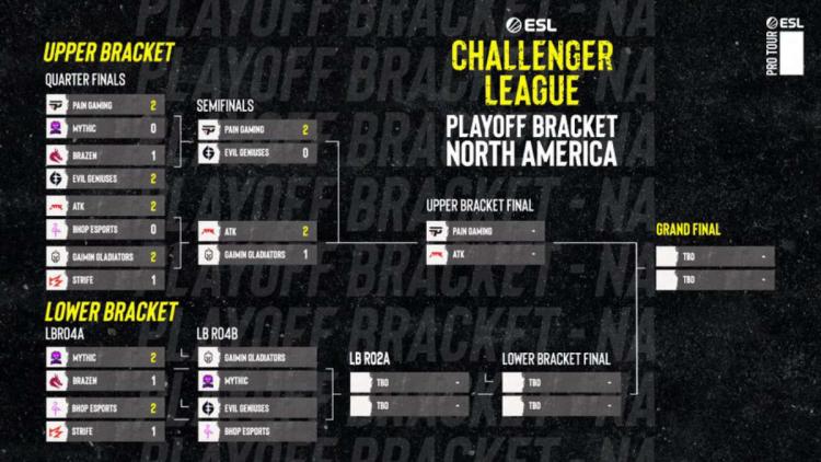 Mythic e BHOP Esports saíram de ESL Challenger League Season 41: North America