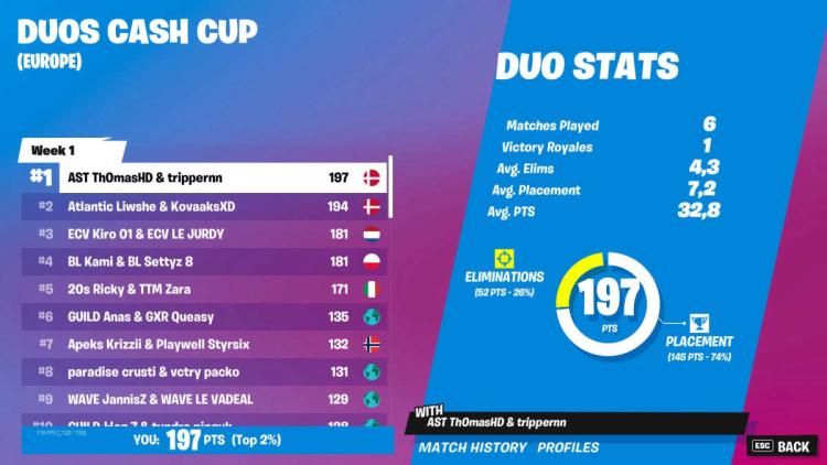 trippernn e Th0 masHD ganhou Duos Cash Cup: Chapter 3 Season 3 - Week 1: Europe