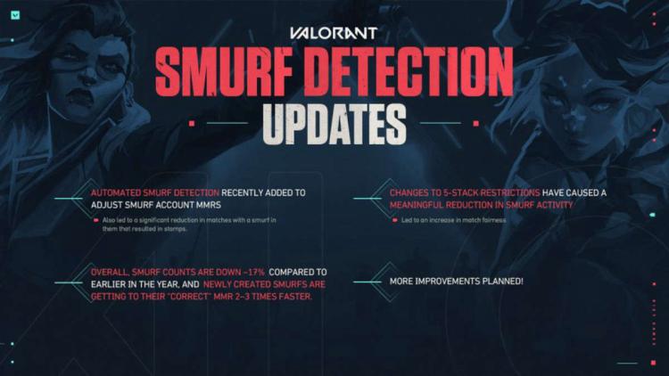 VALORANT melhorou o sistema de detecção de smurf