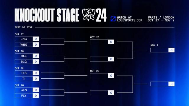 Calendário dos Playoffs do LoL World Championship 2024 - Começa a batalha principal