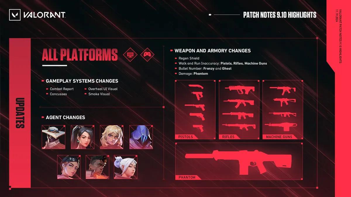 As actualizações pouco conhecidas do Patch 9.10 que vão levar o teu jogo para o próximo nível