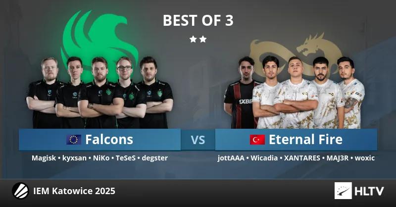 Eternal Fire derrota Team Falcons na primeira partida da fase de grupos do IEM Katowice 2025 e continua sua sequência de vitórias no torneio