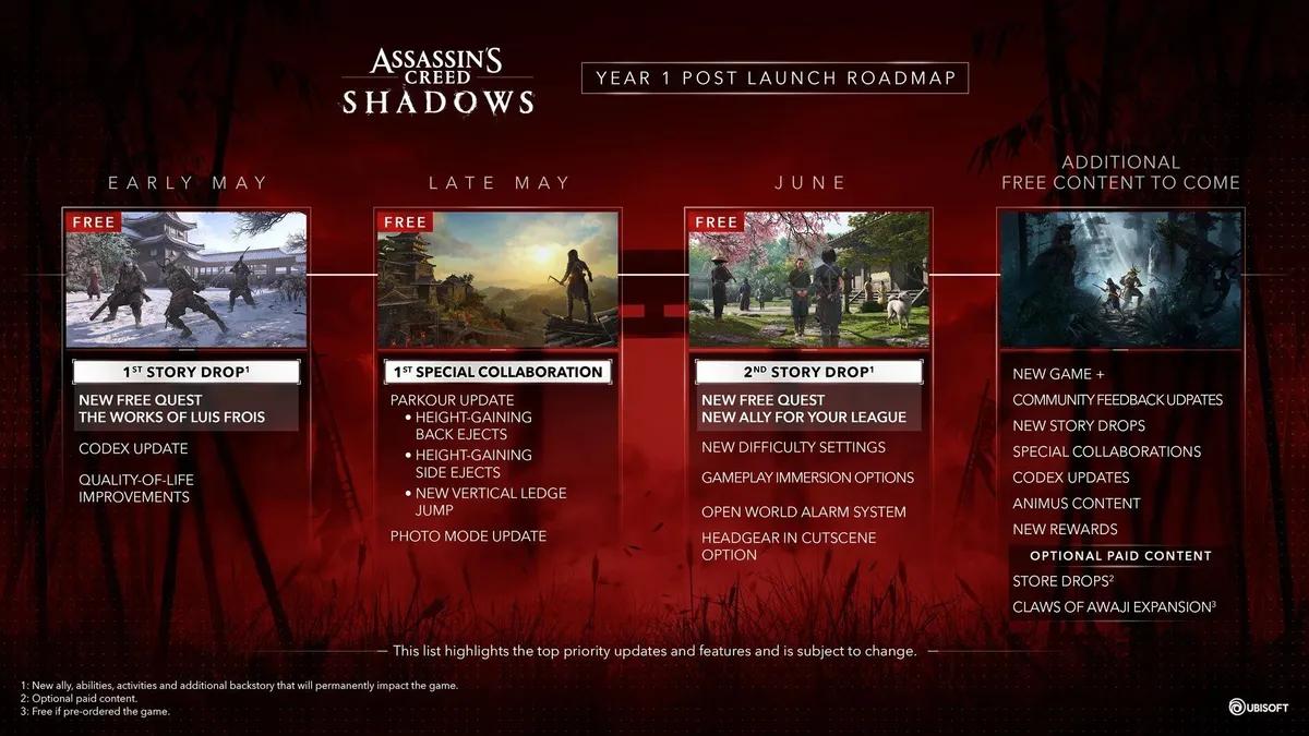 Ubisoft revela roteiro pós-lançamento de Assassin's Creed Shadows: novas missões, recursos e muito mais em breve