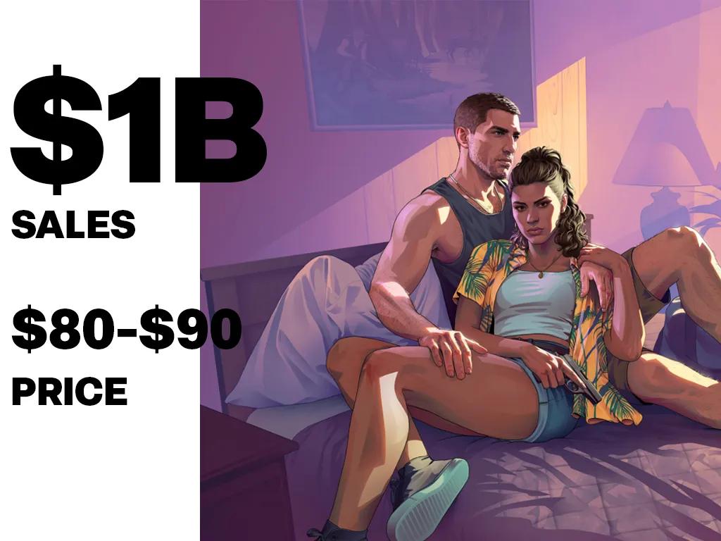 A Take-Two está a vender mil milhões de dólares em acções porque o atraso do GTA 6 afunda as previsões