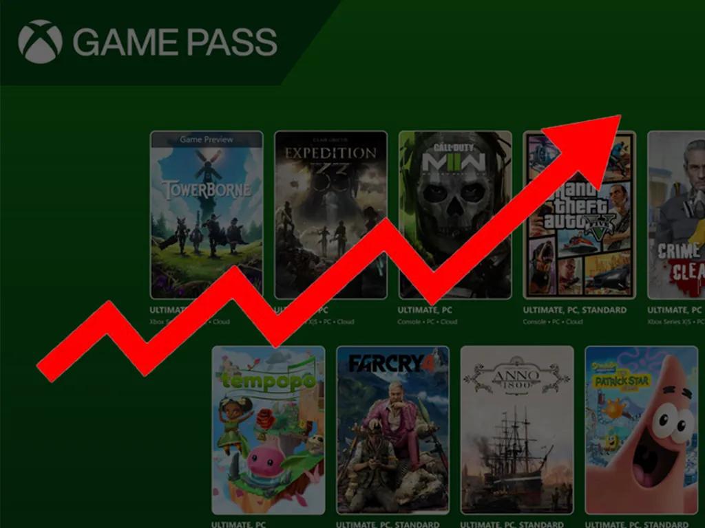 O Xbox Game Pass pode sofrer outro aumento de preço - eis a razão pela qual os fãs estão preocupados