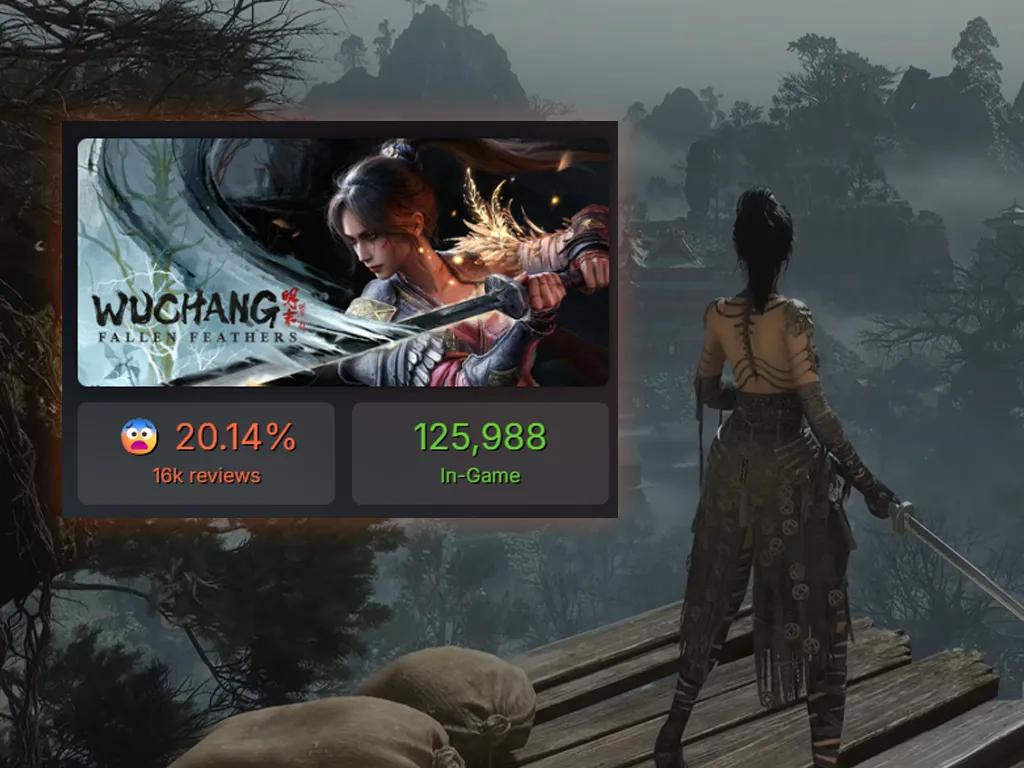 Wuchang: Fallen Feathers tem grande sucesso no Steam, mas os problemas do UE5 arrastam-no para baixo