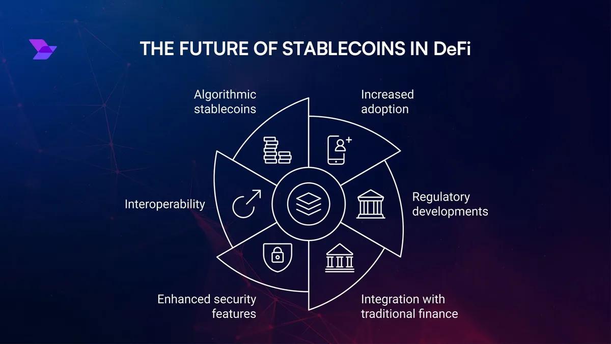 Boom em Stablecoins e inovações DeFi: Como USDT, USDC e novos protocolos estão revolucionando a criptografia em 2025