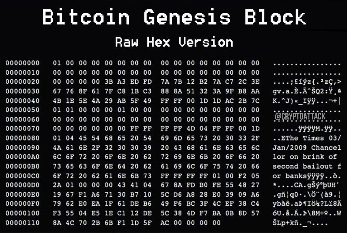 A Bitcoin celebra o seu 17º aniversário: Do lançamento revolucionário de Satoshi aos sinais de uma fase de transição do mercado