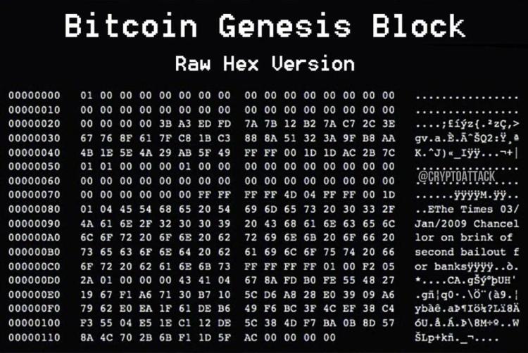 A Bitcoin celebra o seu 17º aniversário: Do lançamento revolucionário de Satoshi aos sinais de uma fase de transição do mercado