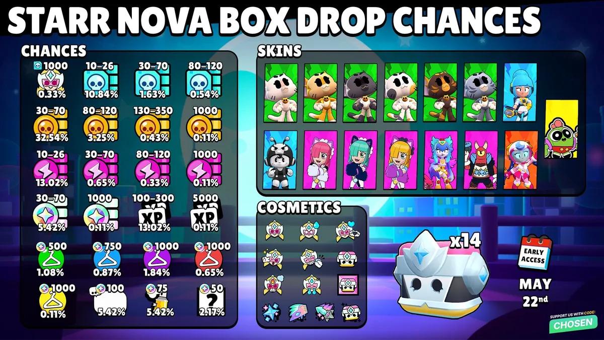 Caixas da Starr Nova no Brawl Stars — Taxas de Obtenção, Desbloqueio Gratuito e Todas as Recompensas Reveladas
