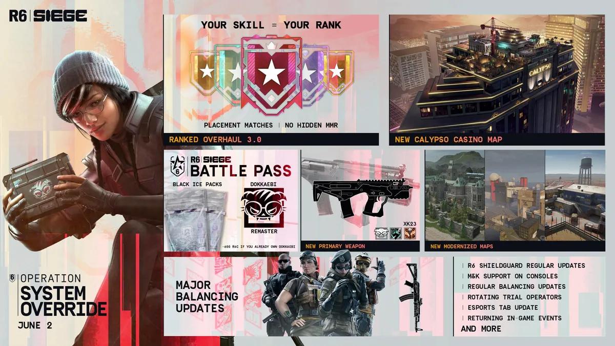 Data de lançamento do Rainbow Six Siege Operation System Override confirmada.