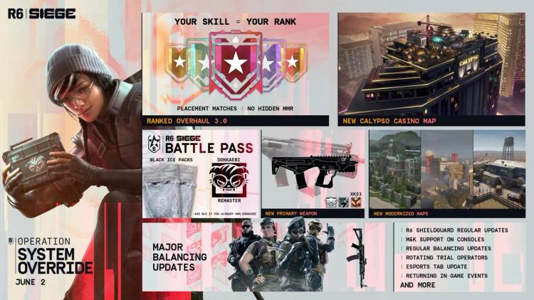 Data de lançamento do Rainbow Six Siege Operation System Override confirmada.