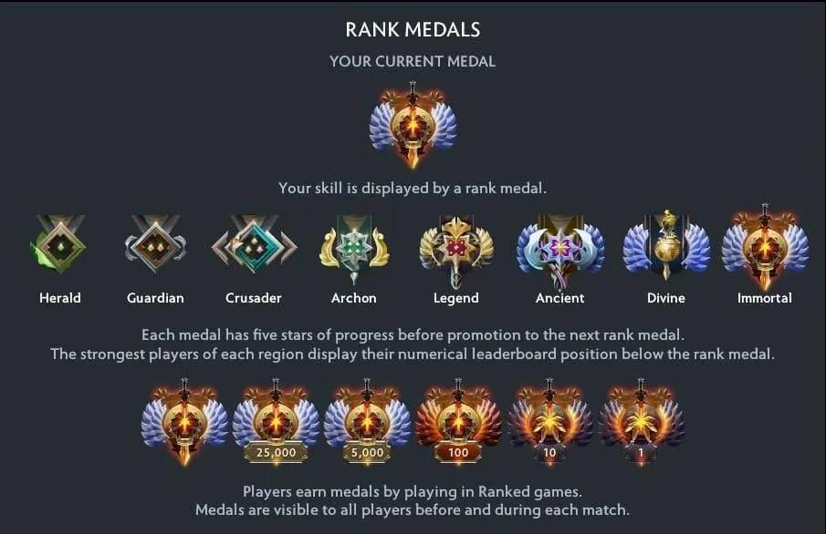 Dota 2 está mudando o MMR para sempre: vencer em breve poderá valer mais do que perder.