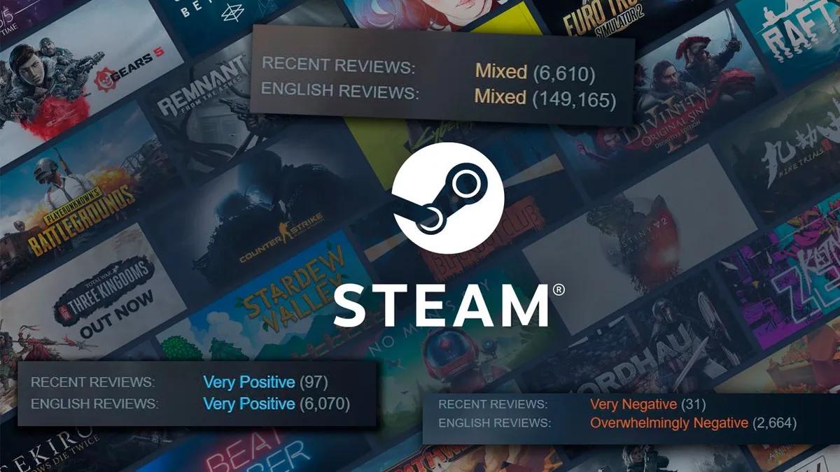 Mais de 90% dos utilizadores do Steam leem as avaliações antes de comprar e são menos propensos a avaliar jogos com classificações mistas