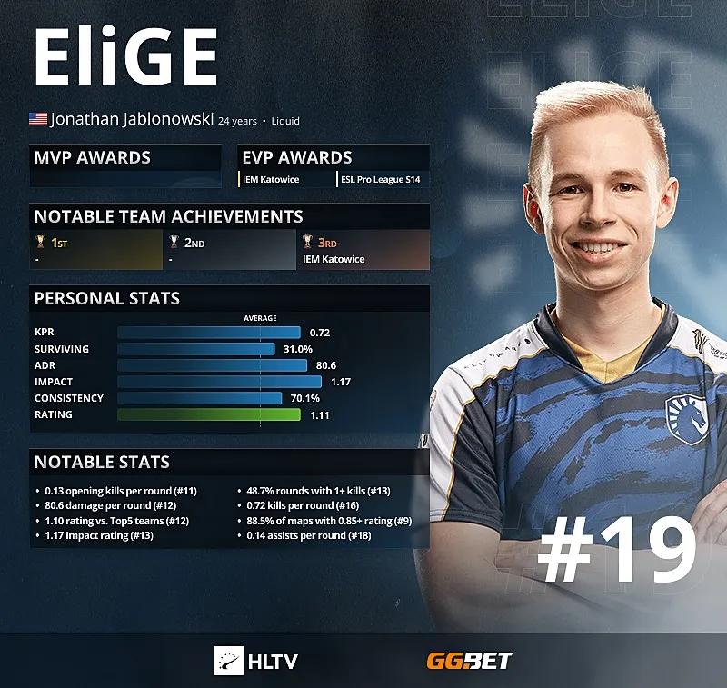 EliGE - Os 19 melhores jogadores de 2021 de acordo com HLTV