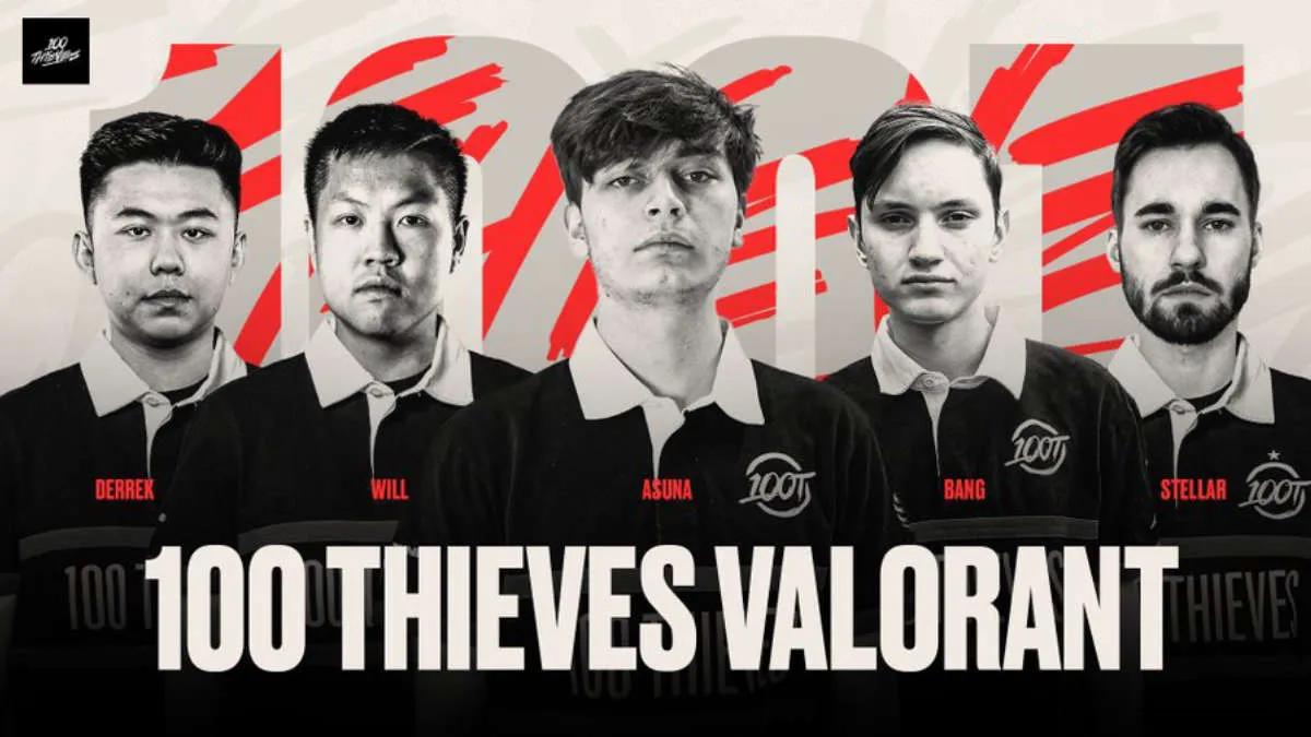 100 Thieves revelou a lista atualizada de VALORANT