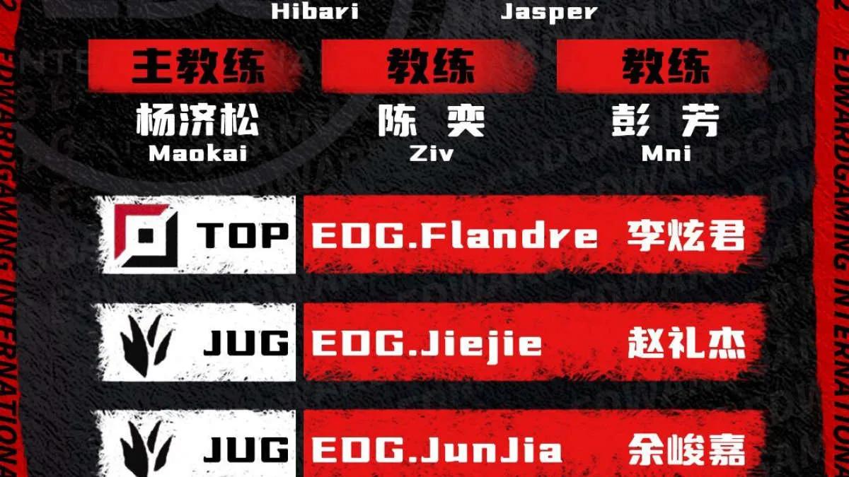 JunJia retorna para EDward Gaming