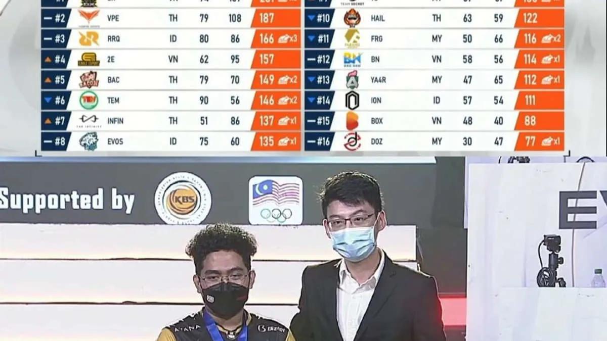 D' Xavier tornou-se o vencedor de PUBG Mobile Pro League - Southeast Asia Championship Spring 2022