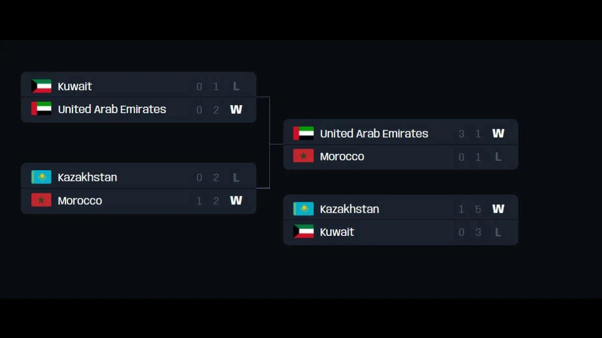 As seleções dos Emirados Árabes Unidos, Marrocos e Cazaquistão se apresentarão como parte do FIFAe Nations Cup 2022