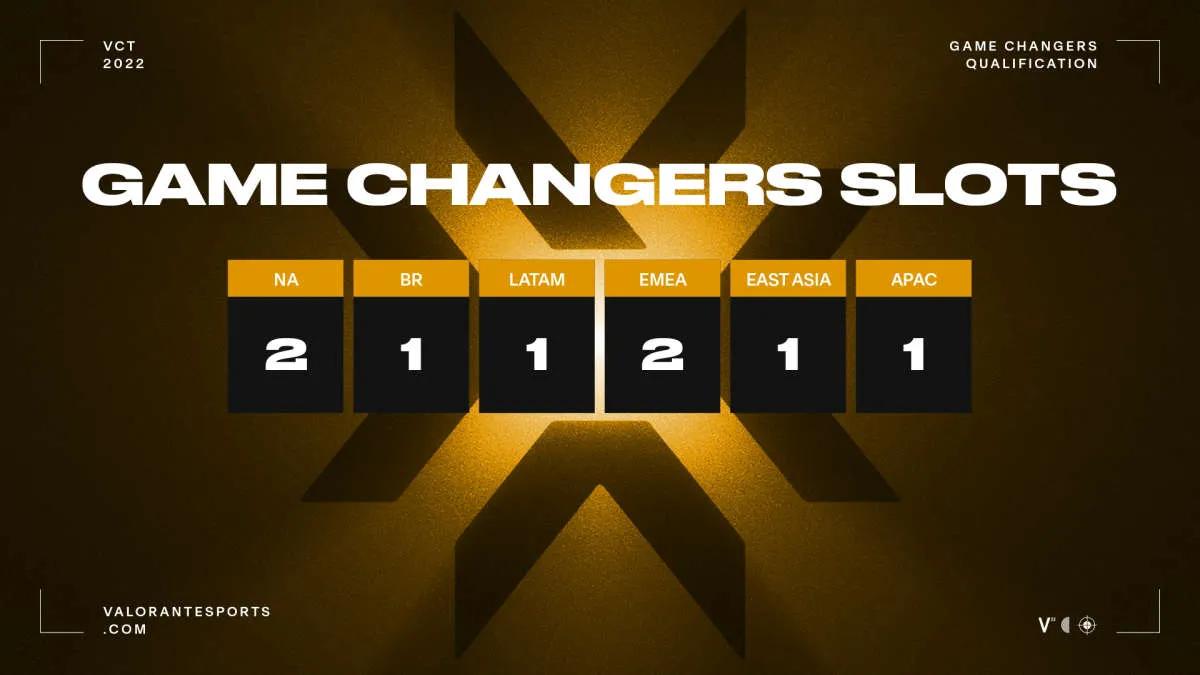 Game Changers Championship será realizado de 15 a 20 de novembro em Berlim