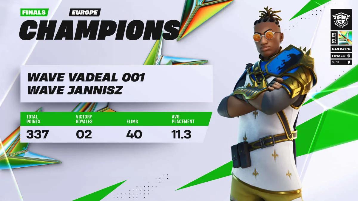 JannisZ e Vadeal de Wave Esports tornaram-se campeões Fortnite Champion Series: Chapter 3 Season 3 - Grand Finals: Europe