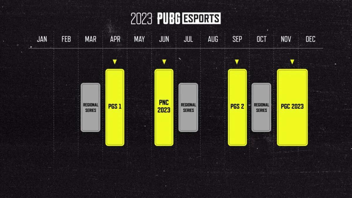 KRAFTON apresentou o roteiro do ecossistema competitivo PUBG para 2023