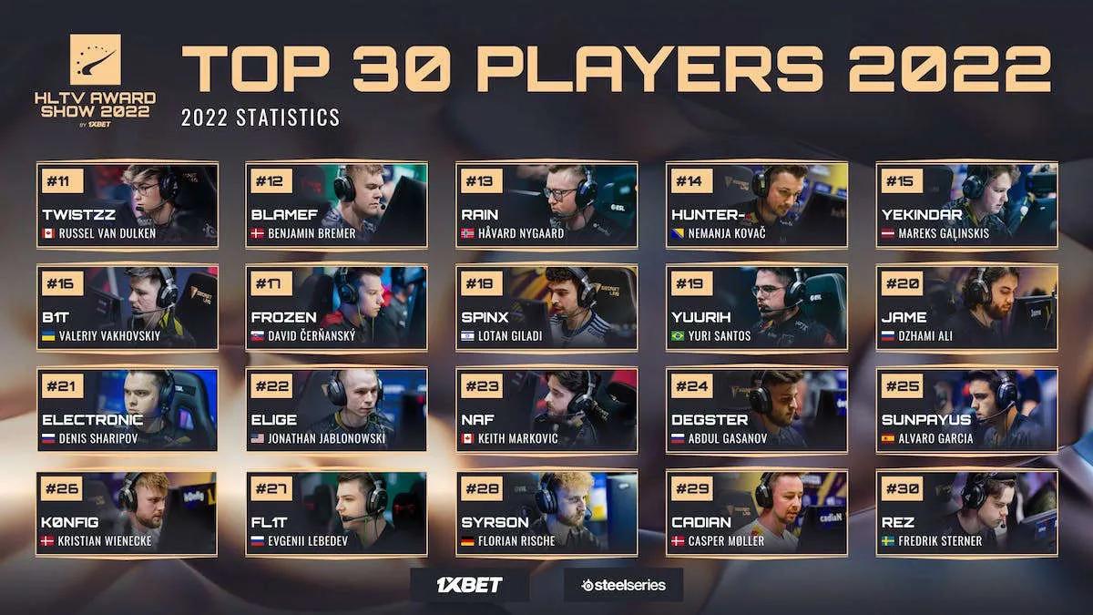 HLTV jogadores representados classificados de 21 a 30 no ranking anual