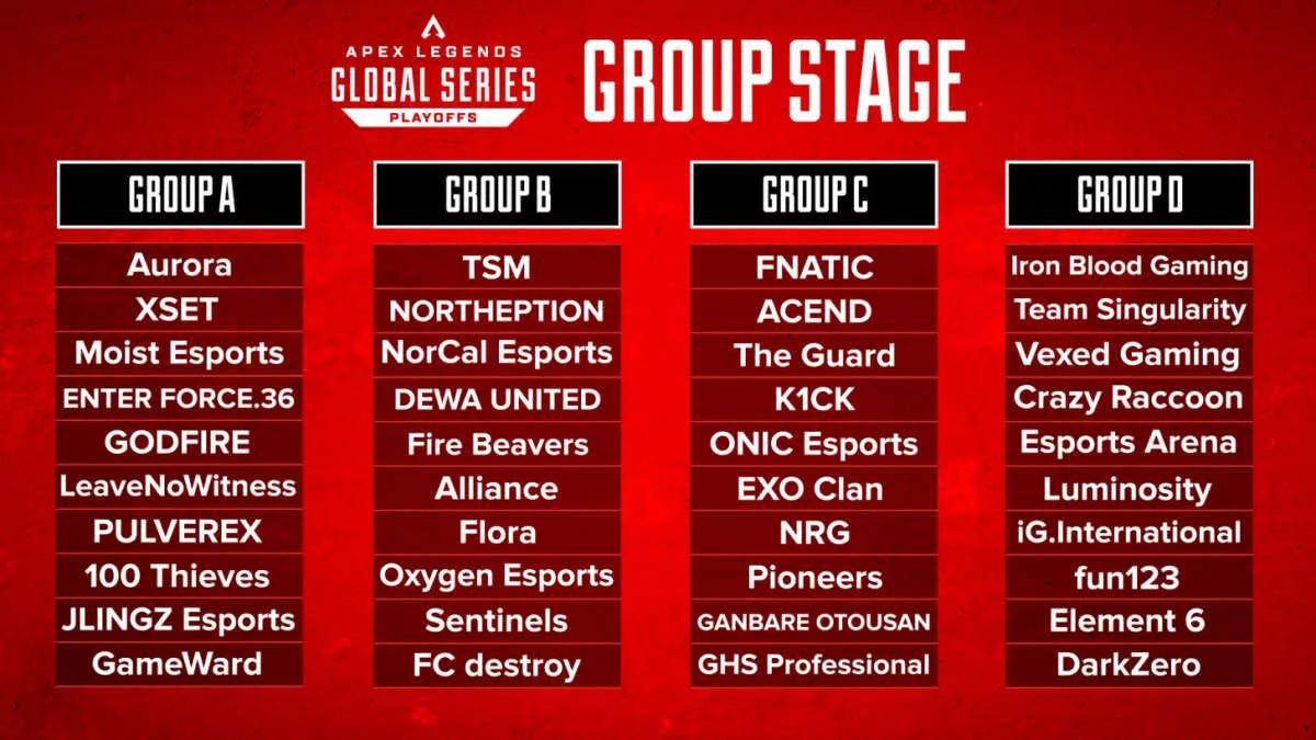 Os organizadores Apex Legends Global Series: Split 1 Playoffs apresentaram a classificação das equipes na fase de grupos