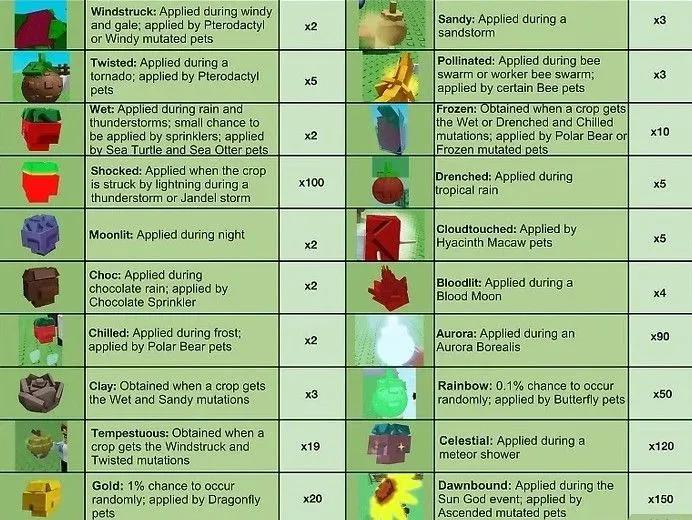 As melhores mutações do Roblox Grow A Garden