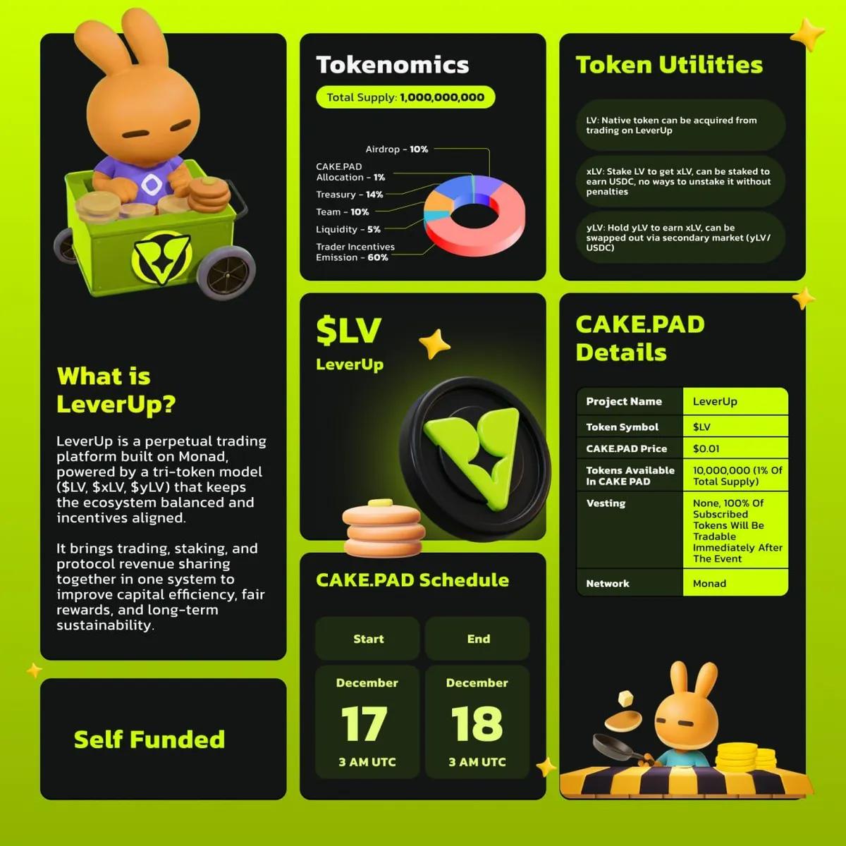 PancakeSwap anuncia nova IDO no CAKE.PAD