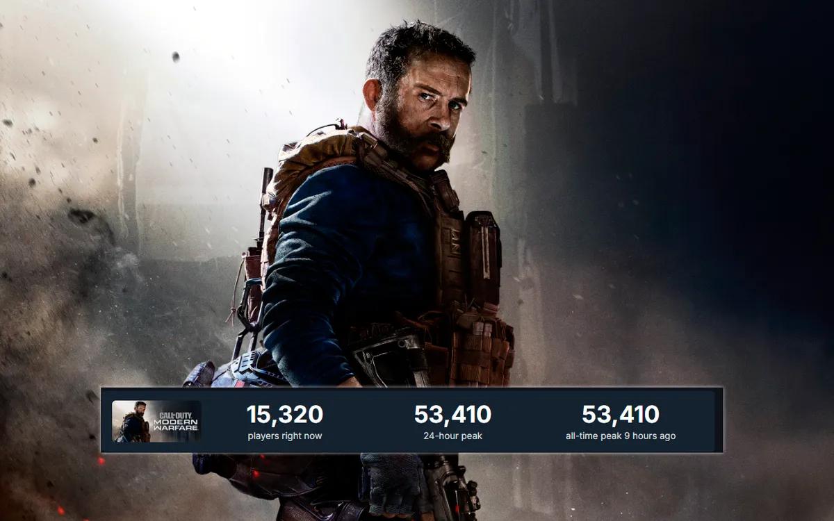 Call of Duty: Modern Warfare (2019) está recebendo um aumento de jogadores graças à promoção de primavera da Steam.