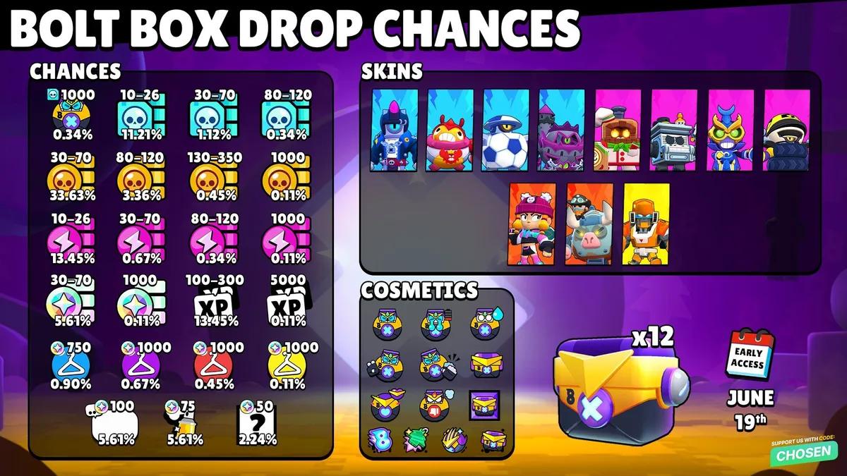 Caixas Bolt do Brawl Stars — Taxas de Obtenção, Desbloqueio Gratuito e Recompensas Explicadas