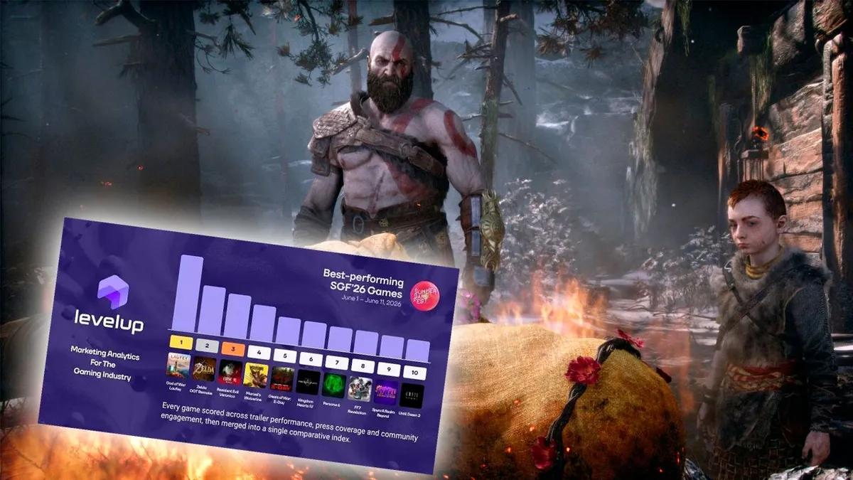God of War: Laufey tornou-se o videojogo mais discutido entre todos os programas de jogos deste mês