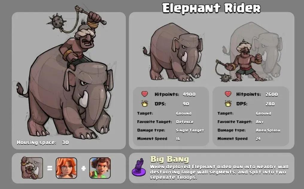 A Supercell dá a conhecer o Town Hall 19, melhorias no modo de classificação e mais novidades sobre o Clash of Clans