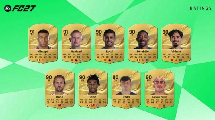 A Electronic Arts revelou a lista dos jogadores com as classificações mais altas no EA Sports FC 27
