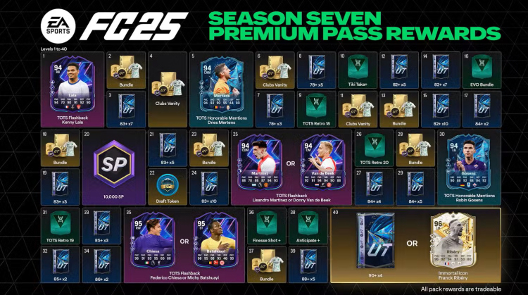 Passe de Batalha do EA Sports FC 25: Inovação ou Excesso de Monetização? 1