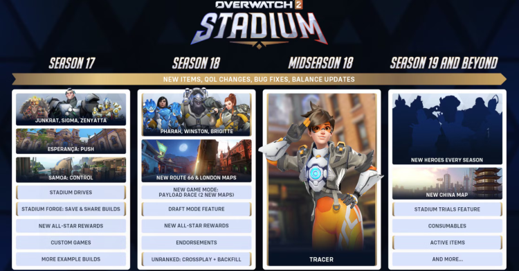 Overwatch 2 revisa o roteiro do estádio: Atrasos, trocas de heróis e novos recursos 1