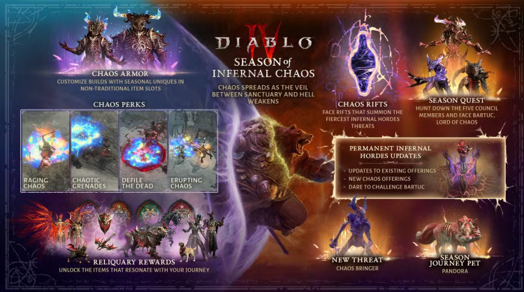 Revelada a 10ª temporada de Diablo 4: Caos Infernal 1