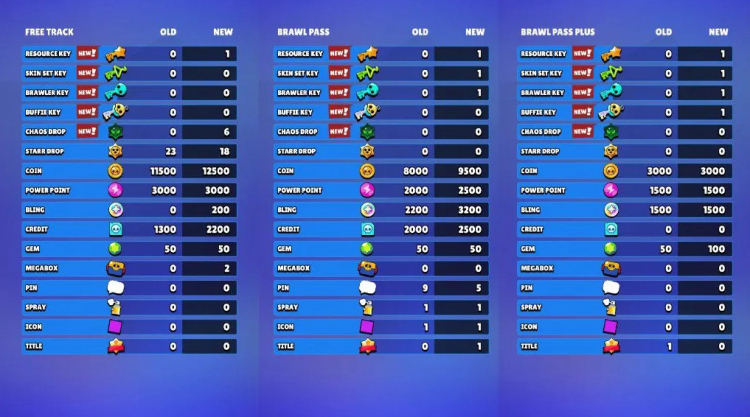 Atualização do Passe de Batalha do Brawl Stars — Dezembro de 2025: Todas as mudanças explicadas 1