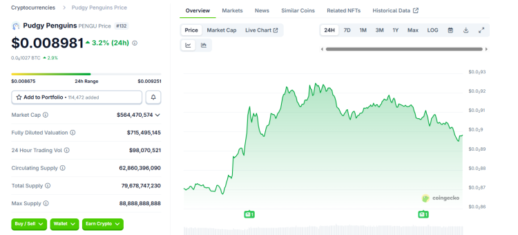 Pudgy Penguins ilumina a esfera em Las Vegas: marca de criptomoedas se torna mainstream 1