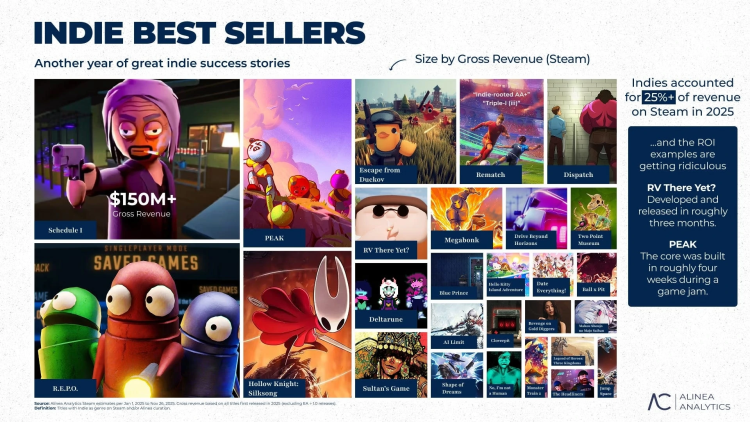 Jogos mais populares de 2025 1