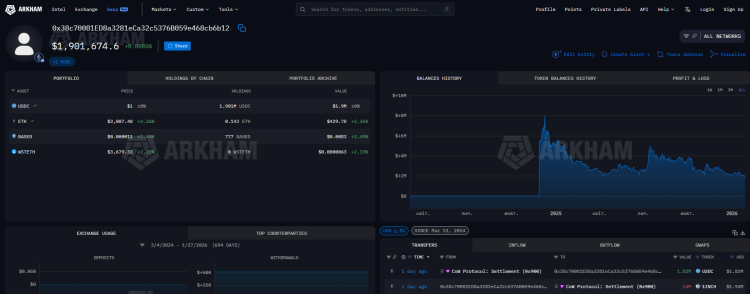 Vendas e compras recentes de grande porte por grandes investidores no mercado 1
