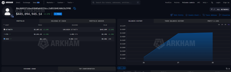 Vendas e compras recentes de grande porte por grandes investidores no mercado 2