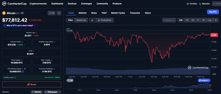 Michael Saylor's Strategy Faces Nearly $900M in Unrealized Losses as Bitcoin Dips Below Average Purchase Price 1