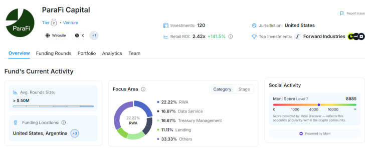 ParaFi Capital Invests $35 Million into Solana's Jupiter Protocol 2