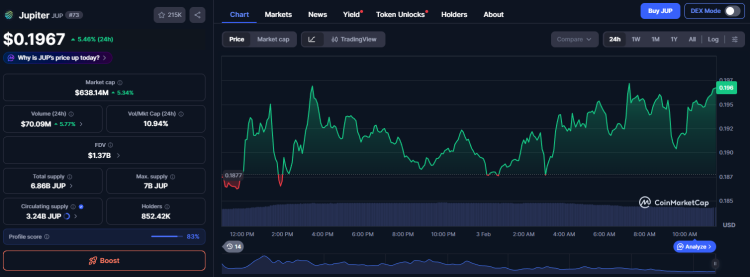 ParaFi Capital Invests $35 Million into Solana's Jupiter Protocol 3